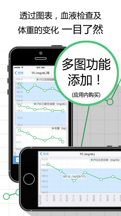血液检查图表ios手机版截图1