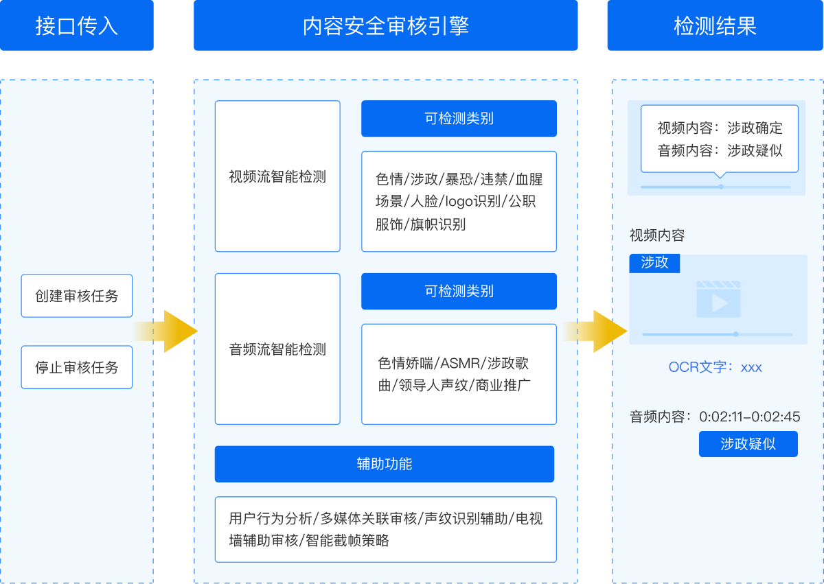 网易云信派对免费版截图1