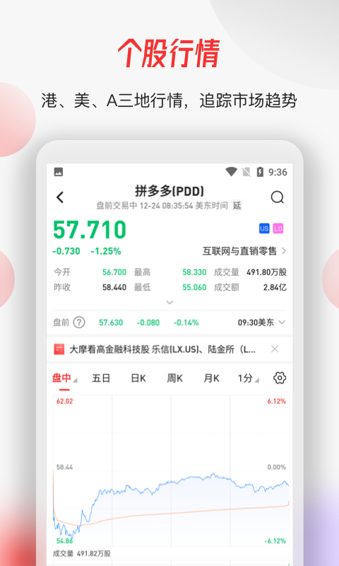 智通财经网手机版截图1