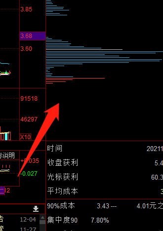 同花顺客户端筹码分布怎么调出来?同花顺客户端调出筹码分布的方法截图