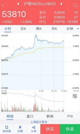 和合期货ios手机版截图1