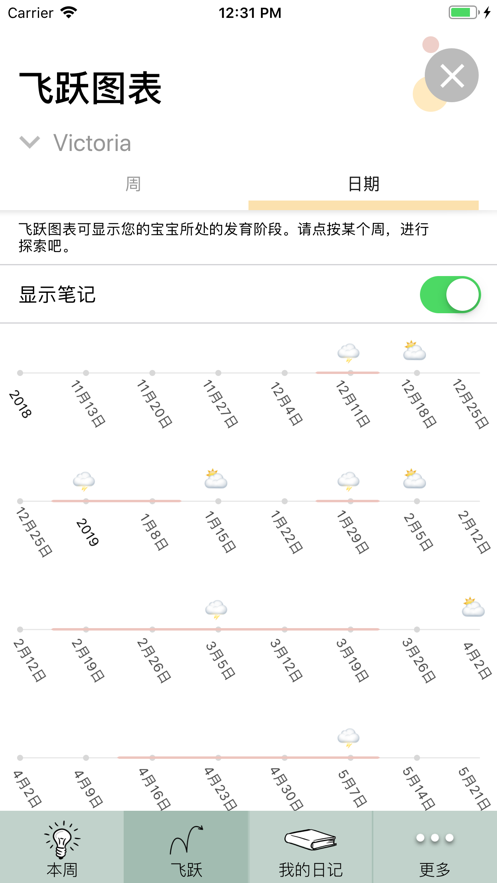 The Wonder Weeks ios完整版截图1
