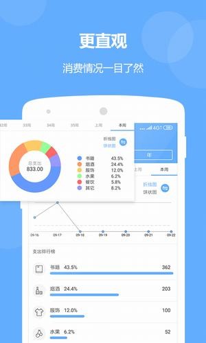 记账精灵安卓版